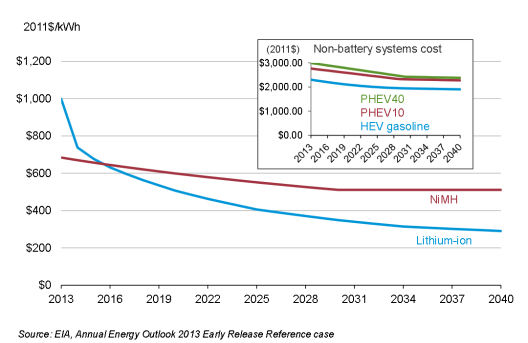 2016-09-13 06_33_01-Annual Energy Outlook 2013 Early Release Reference Case - maples.pdf.png