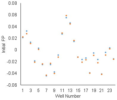 2016-11-17 06_34_25-20161115-175035_20161115 Fluoprescenced polarization binding assay_ 384 row O_Al.png